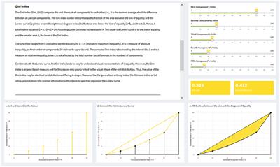 Harnessing the Fifth Element of Distributional Statistics for Psychological Science: A Practical Primer and Shiny App for Measures of Statistical Inequality and Concentration